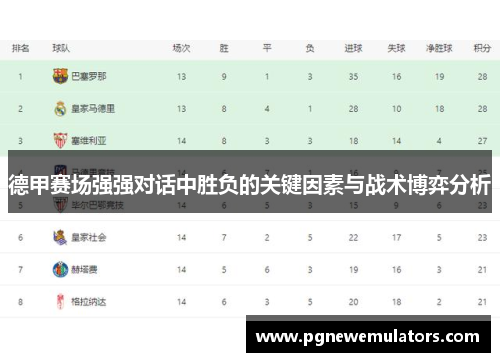 德甲赛场强强对话中胜负的关键因素与战术博弈分析 德甲赛场强强对话中胜负的关键因素与战术博弈分析