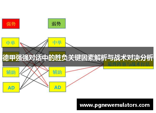 德甲强强对话中的胜负关键因素解析与战术对决分析