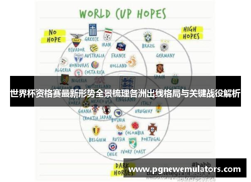 世界杯资格赛最新形势全景梳理各洲出线格局与关键战役解析 世界杯资格赛最新形势全景梳理各洲出线格局与关键战役解析