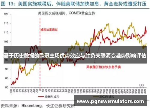 基于历史数据的欧冠主场优势效应与胜负关联演变趋势影响评估 基于历史数据的欧冠主场优势效应与胜负关联演变趋势影响评估
